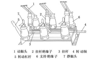 本篇文章主要讲“高压隔离开关各部分的功能”，由高压隔离开关生产厂家雷尔沃电器小编为你一一详解如下：